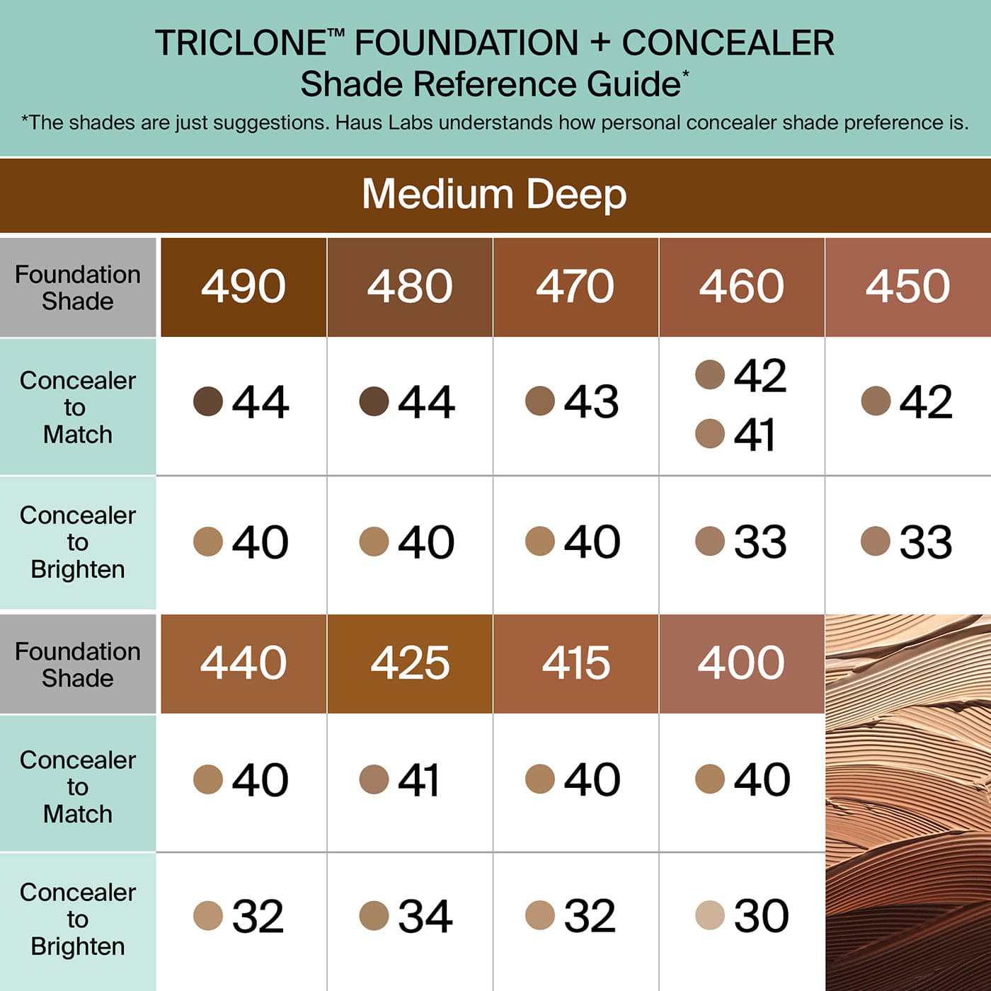 Haus Labs Triclone™ Skin Tech Hydrating + De-Puffing Concealer - Kapatıcı